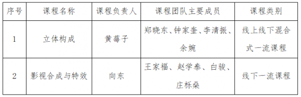 我校新增2门国家级一流本科课程