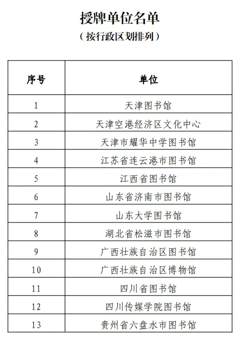 四川传媒学院通过“中华经典传习所”评审