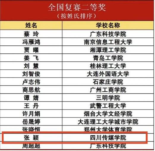 国际教育学院张颖老师斩获“教学之星”大赛二等奖