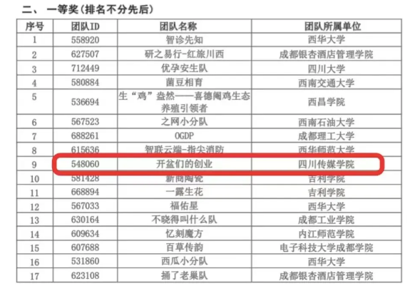 四川传媒学院国际教育学院团队荣获电商“三创赛”省赛一等奖
