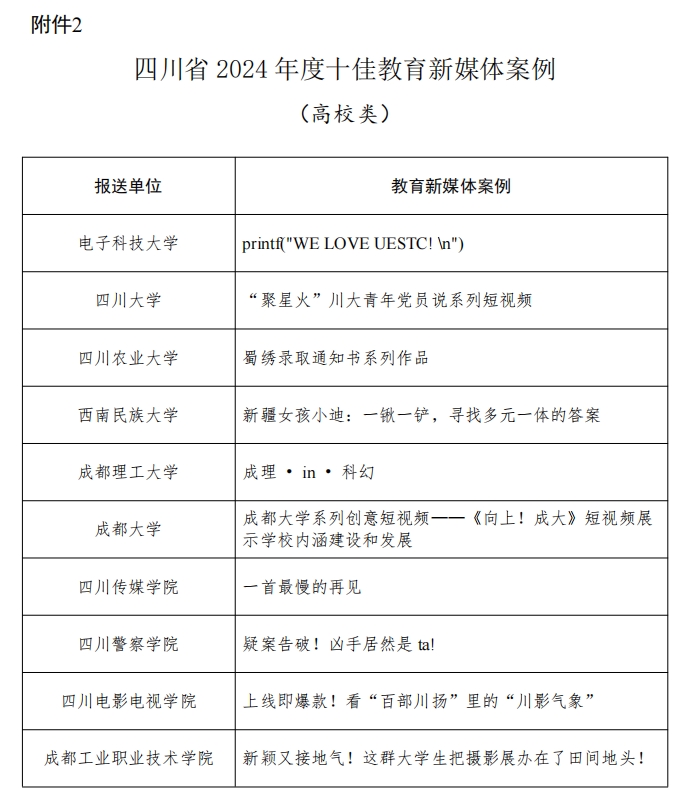 我校新媒体作品荣获“四川省2024年度十佳教育新媒体案例（高校类）”称号