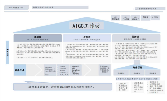 喜报！我校教师荣获3项首届教师人工智能应用能力大赛奖项