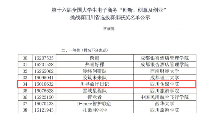 四川传媒学院团队在第十六届三创赛四川赛区获一等奖2项二等奖1项