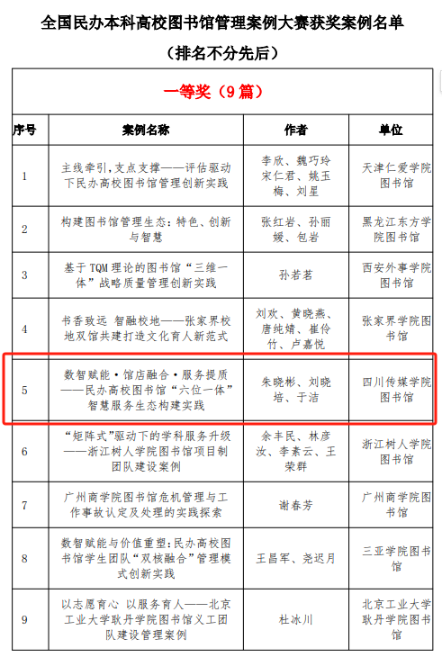 四川传媒学院图书馆获全国民办本科高校图书馆管理案例大赛一等奖及最佳组织单位奖